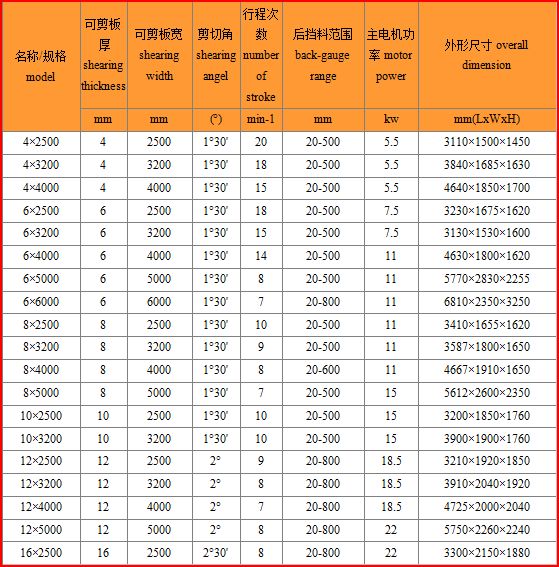 Hydraulic Shearing Machine Data 1